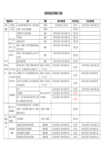 经济补偿金支付情况表