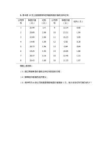 计量经济学实验题二及答案