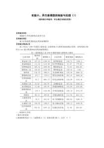 计量经济学第五讲异方差实验案例