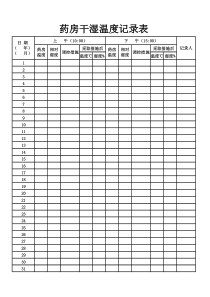 药房干湿温度记录表