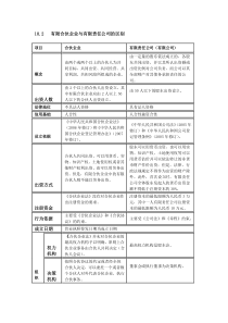 有限合伙企业和有限责任公司的区别