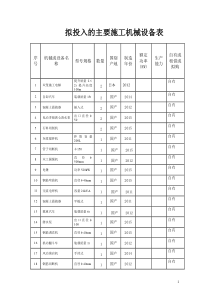 拟投入的主要施工机械设备表