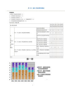 讲义2014年《进度控制》第1章_建设工程进度控制概述2