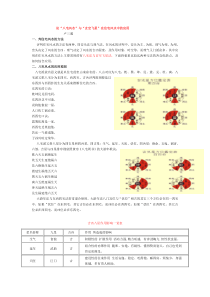 论“八宅风水”与“玄空飞星”在住宅风水中的应用》