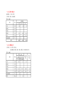 XXXX水利建筑工程预算定额