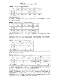 西班牙语人称代词