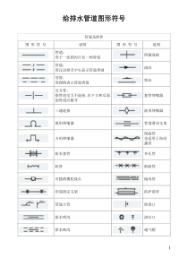 给排水管道图形符号