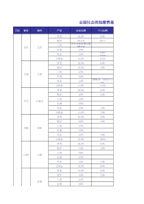 全国社保费用明细表-2014年度最新数据