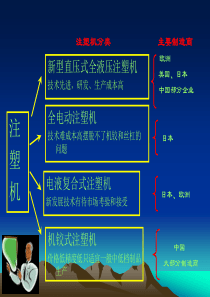 《直压式注塑机特点》PPT课件