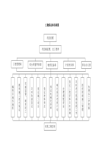 工期保证体系框图