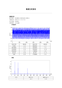 设备故障数据分析报告