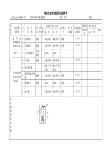 设备润滑手册13