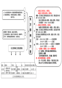 思维导图三年级上长方形和正方形