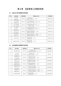 设备管理人员绩效考核方案