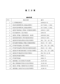 聚苯板保温技术施工方案