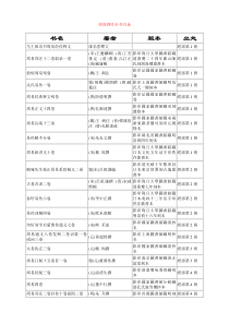 续修四库详目(含版本)