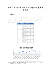 绵阳WAP20成功报告率分析