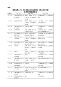 绵阳地震灾区灾后恢复农作物病虫害防治实用技术培训班