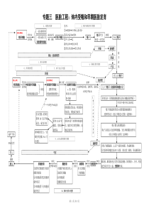 胚胎工程体内受精和早期胚胎发育-东莞中学校园网_