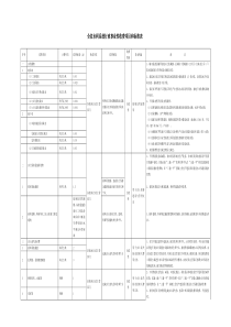 全省水利系统行政事业性收费项目和标准表