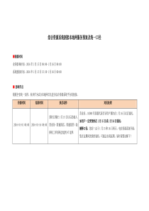 综合资源系统割接本地网服务预案及统一口径定稿