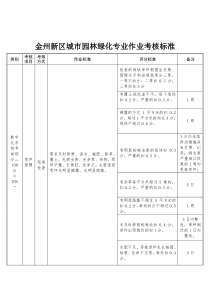 绿化扣分项目细则