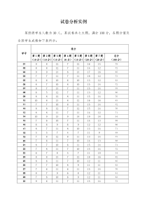 试卷分析实例