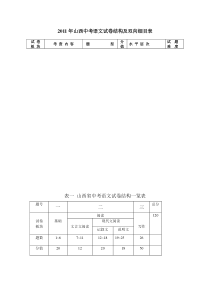 试卷结构及双向细目表