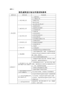 绿色建筑设计标识申报材料清单