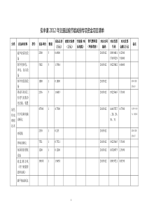 绿色维修技术主要设施设备清单