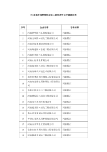 91家城市j 园林绿化企业二级资质转正审查意见表