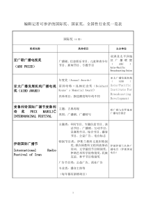 编辑记者可参评的各类新闻奖一览表