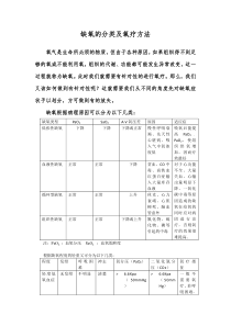 缺氧的分类及氧疗方法