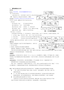 详细理解通用成帧协议