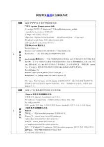 网站常见漏洞及解决办法