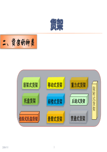 货架与自动化立体仓库