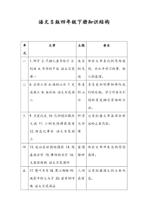 语文S版四年级下册知识结构