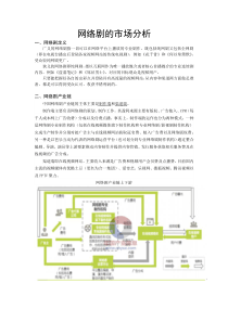 网络剧的市场分析