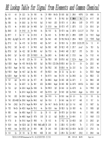 XPS数据速查表-1