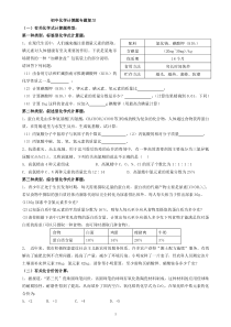 初三化学计算题专题复习汇总