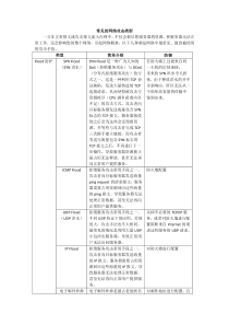 网络安全知识—常见的攻击类型