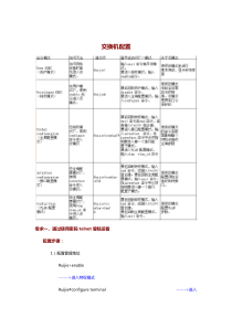 网络搭建交换机常用配置