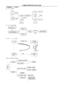 最新人教版初中数学各册知识框架图