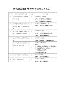 研究开发组织管理水平证明材料