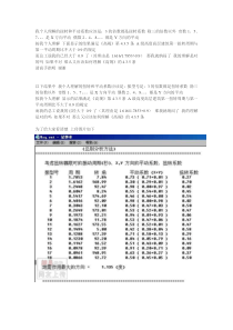 结构周期的总结