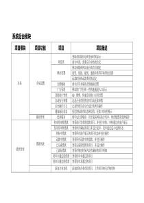 网贷系统功能模块说明