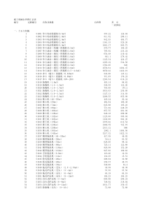 山东省水利水电工程施工机械台班费定额