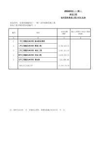 一期室外园林进度款明细_42248