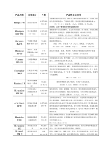 罗地亚产品目录