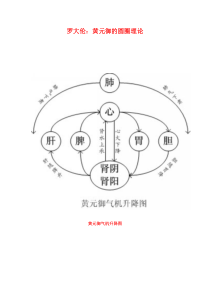 罗大伦黄元御的圆圈理论